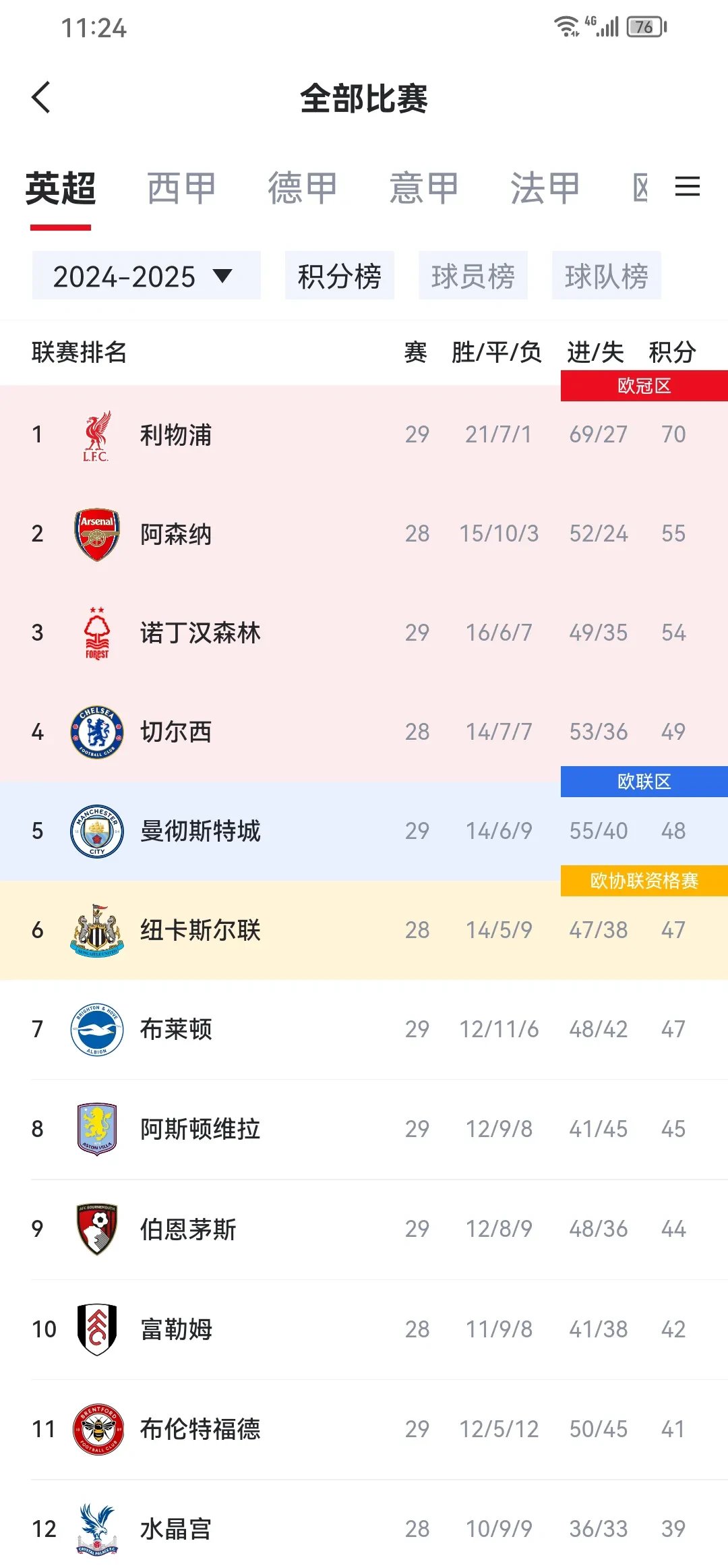 关于曼城备战欧国联杯，冲刺好成绩的信息