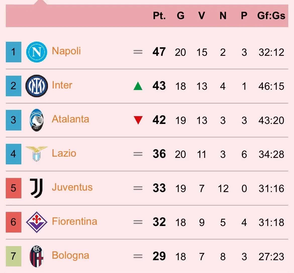 包含AC米兰取得反弹,积分榜排名上升至第三的词条 包含AC米兰取得反弹,积分榜排名上升至第三的词条