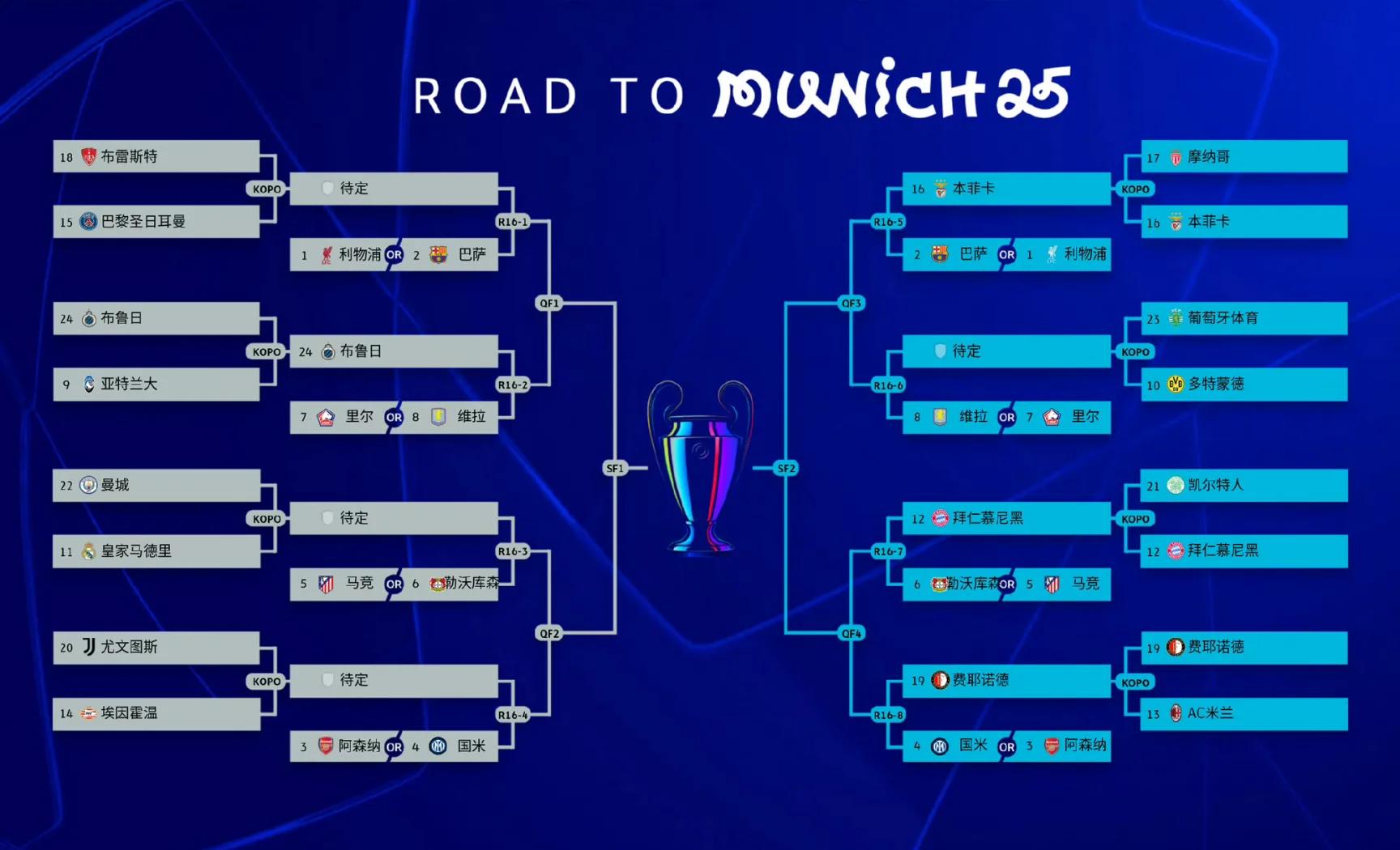 欧预赛赛程紧凑，球队士气高涨战绩出彩的简单介绍