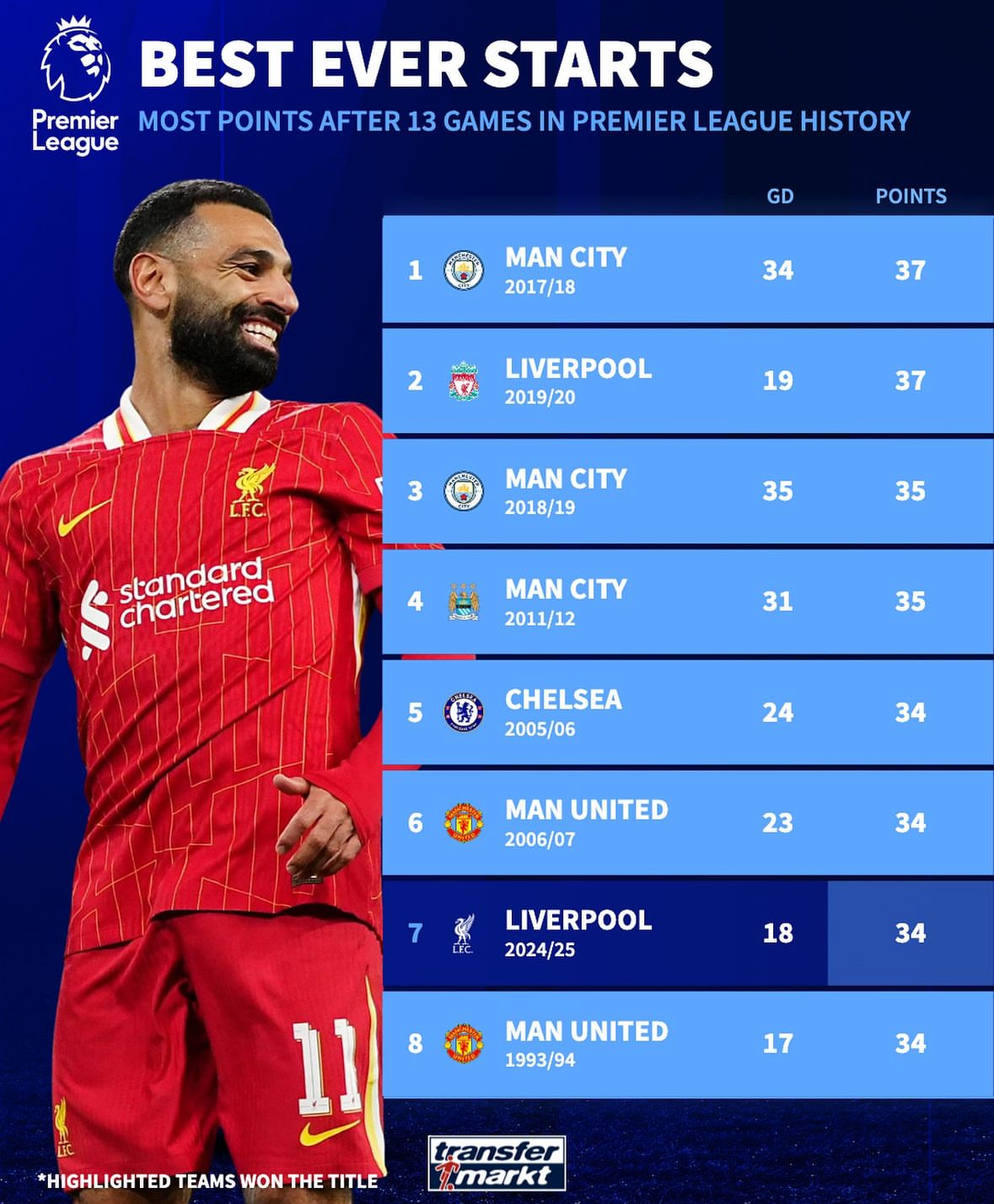 DB彩票试玩-曼联精彩连胜，稳居积分榜前列