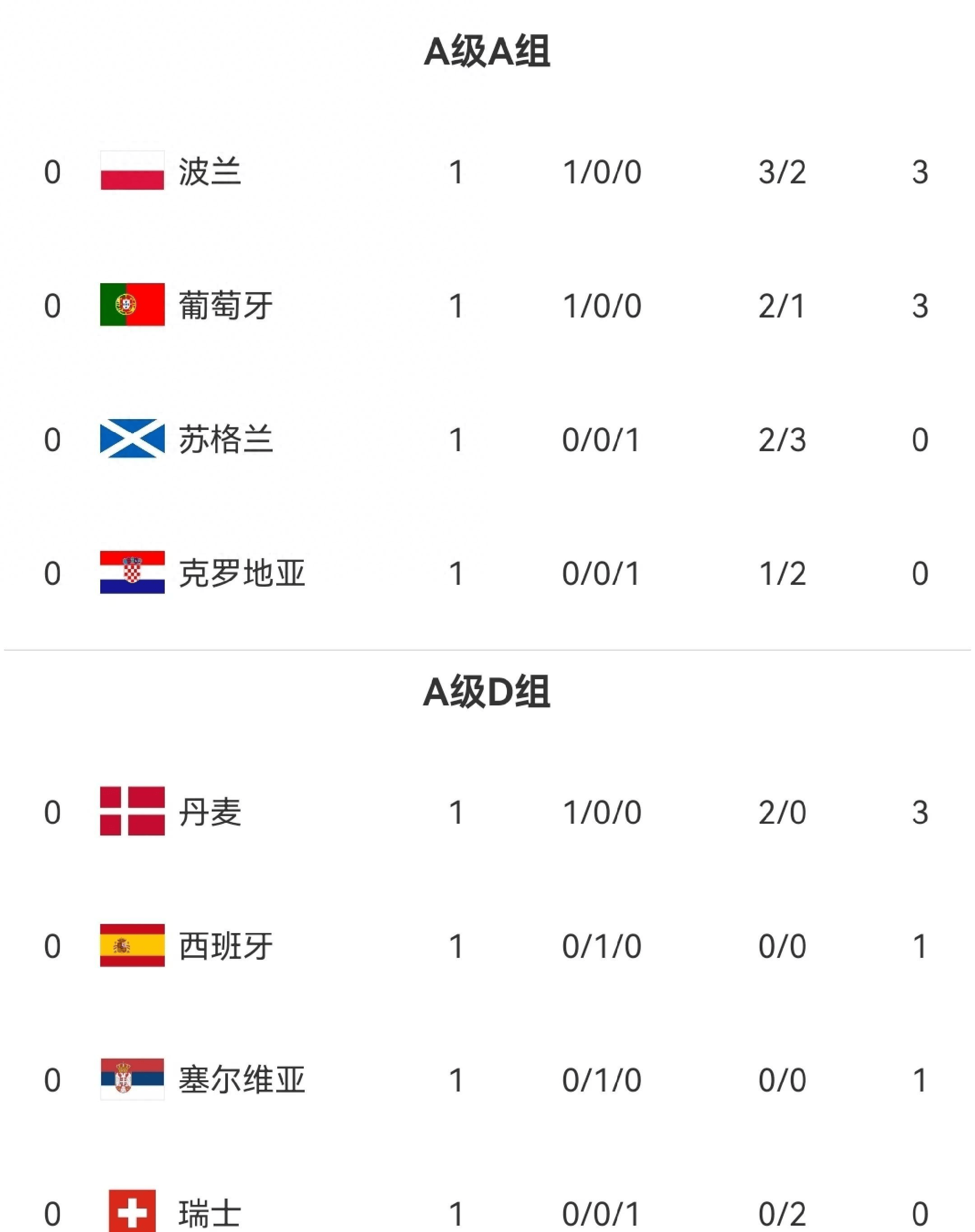 欧国联比赛决赛即将打响,13支队伍角逐冠军的简单介绍 欧国联比赛决赛即将打响,13支队伍角逐冠军的简单介绍