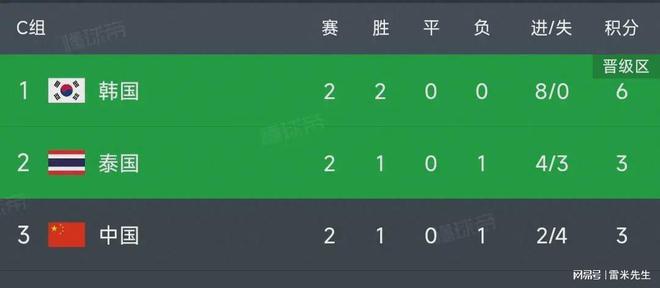 奥萨苏纳客场战胜劲敌,积分榜上有所进步 奥萨苏纳客场战胜劲敌,积分榜上有所进步