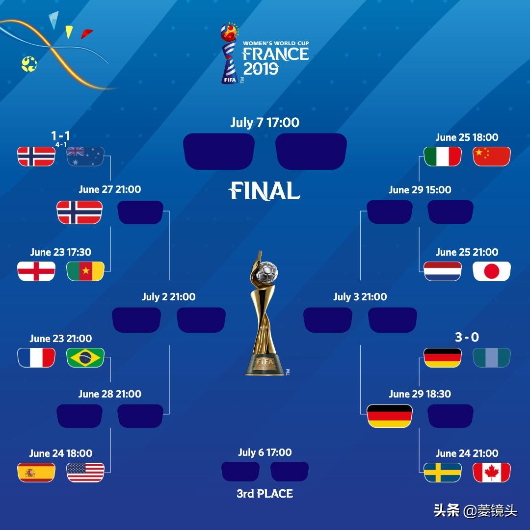 德国队晋级八强赢得决赛席位
