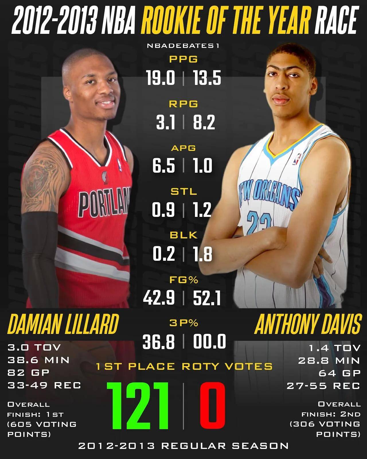 国王新秀在高强度比赛中表现出色，获得赞誉