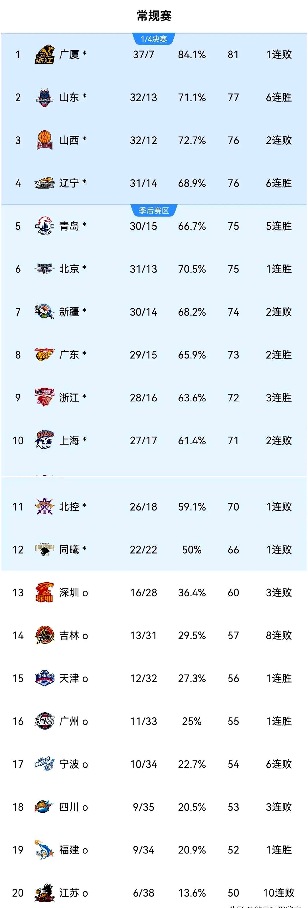 鲁能连续战胜竞争对手,稳居积分榜第一鲁能连胜竞争对手,积分榜第一稳坐不移的简单介绍 鲁能连续战胜竞争对手,稳居积分榜第一鲁能连胜竞争对手,积分榜第一稳坐不移的简单介绍