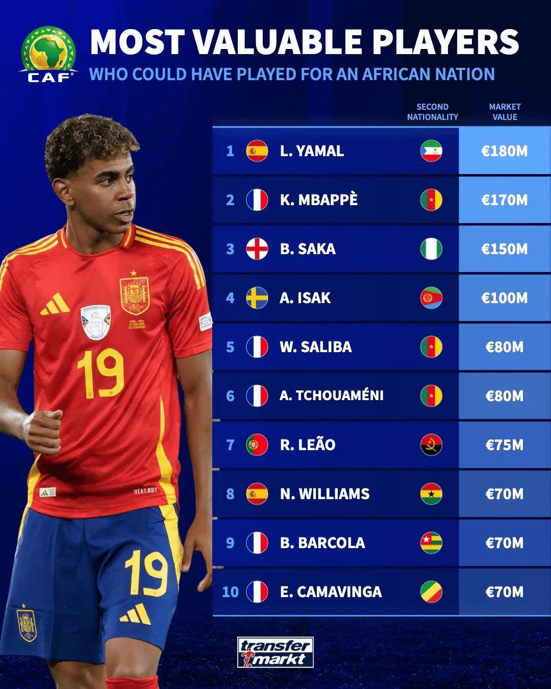 DB彩票入口-非洲国家队因财政问题无法参加世界杯预选赛
