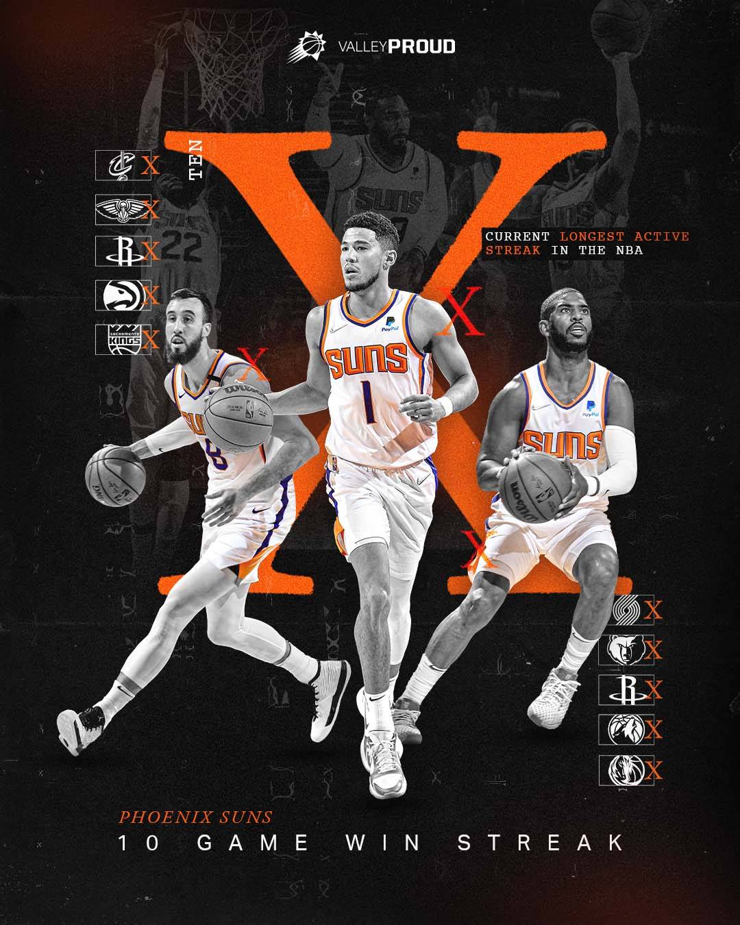 太阳取得连胜，重回西部前四